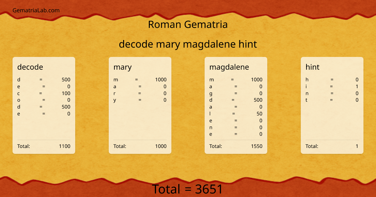 decode mary magdalene hint in roman Gematria
